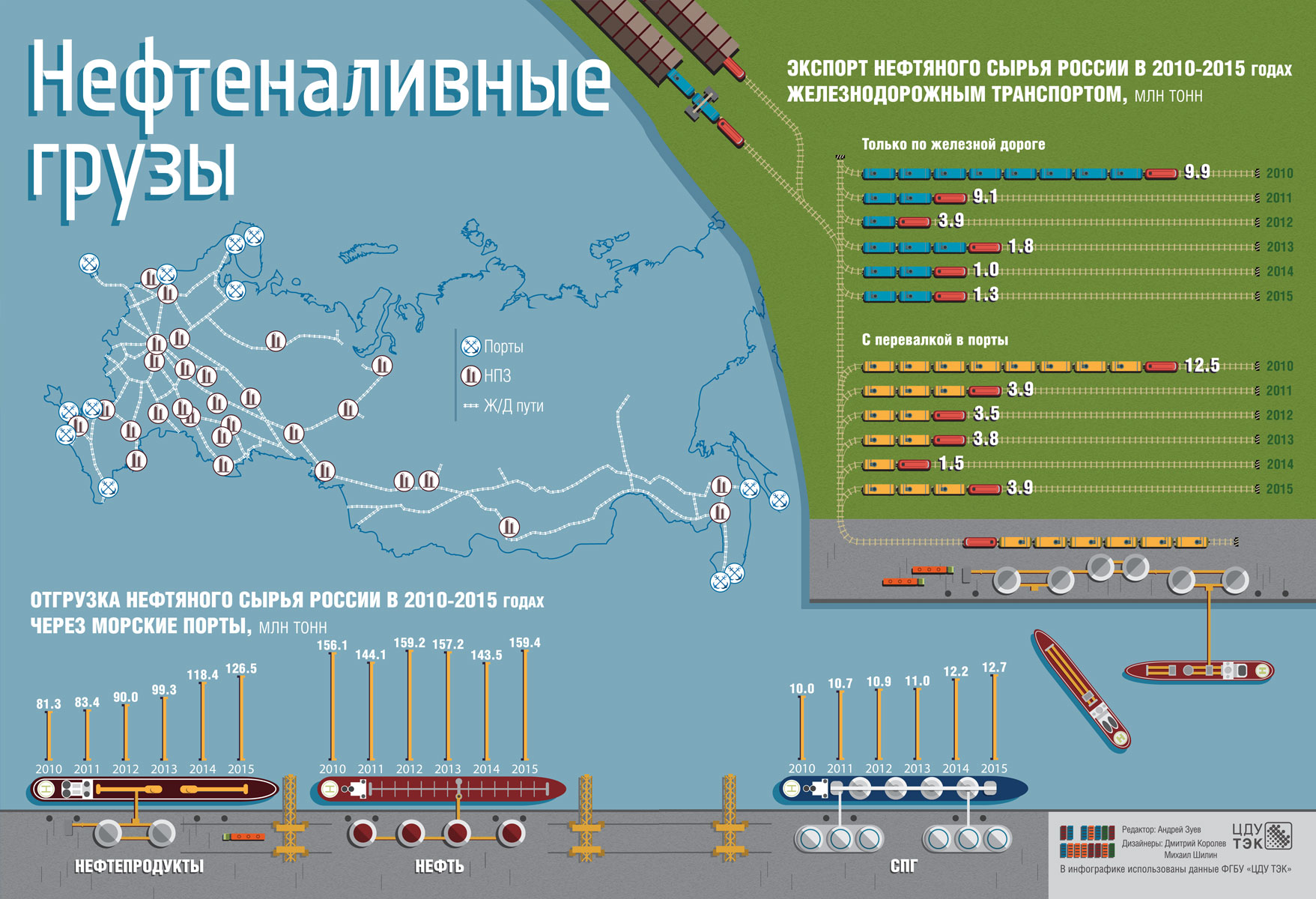 Речные Порты России На Карте